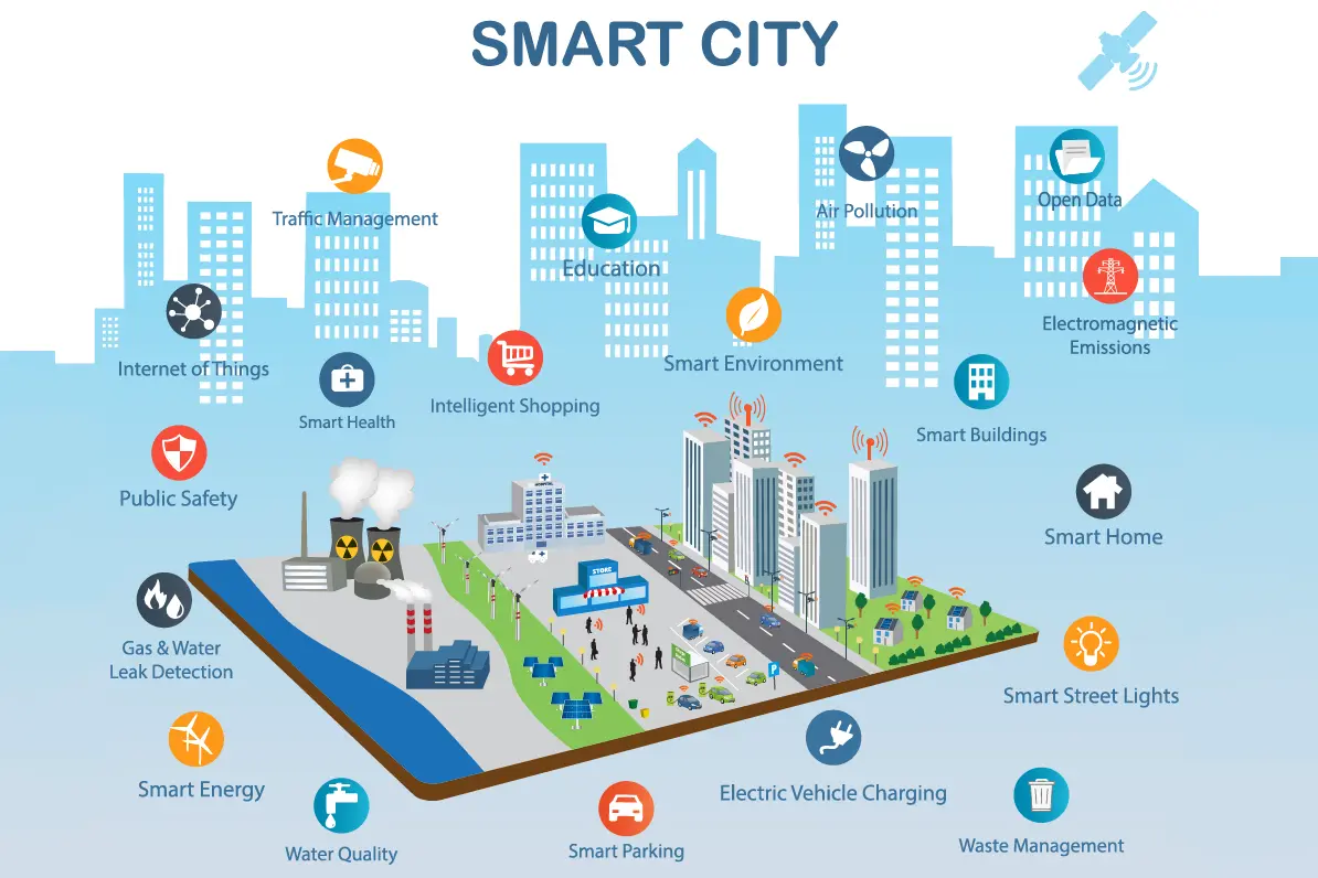 زیرساخت ارتباطی شهرهای هوشمند